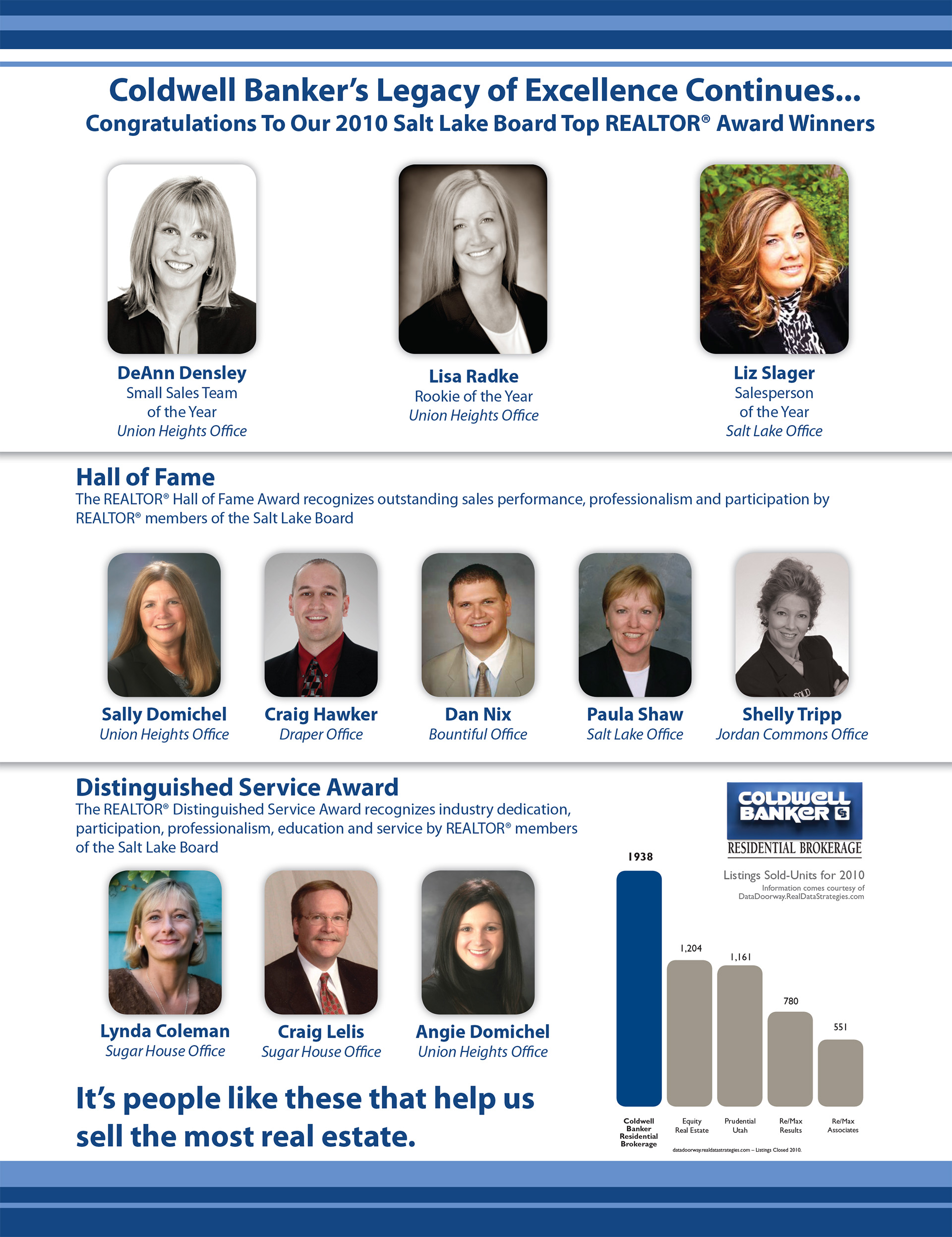 Coldwell Banker Realtor Magazine Ad